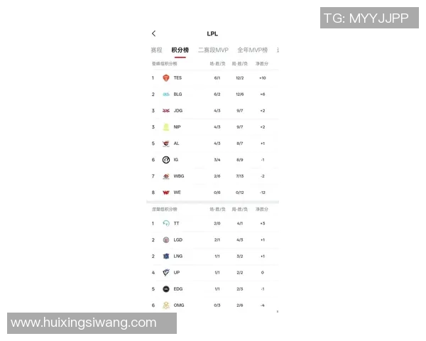 DOTA2赛事分析：BLG战队荣登比赛经验排行榜第九位